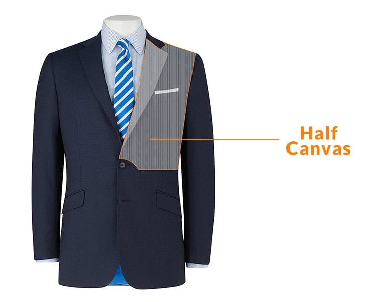 Best Semi-Bespoke Suit Tailor in Mumbai – Satkar Tailors